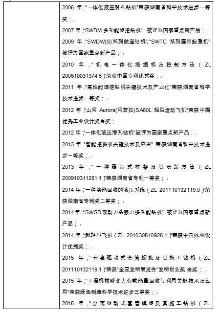 關于擬推薦全國機械工業(yè)先進集體的公示