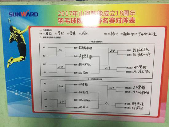 十八載青華歲月，羽動(dòng)山河