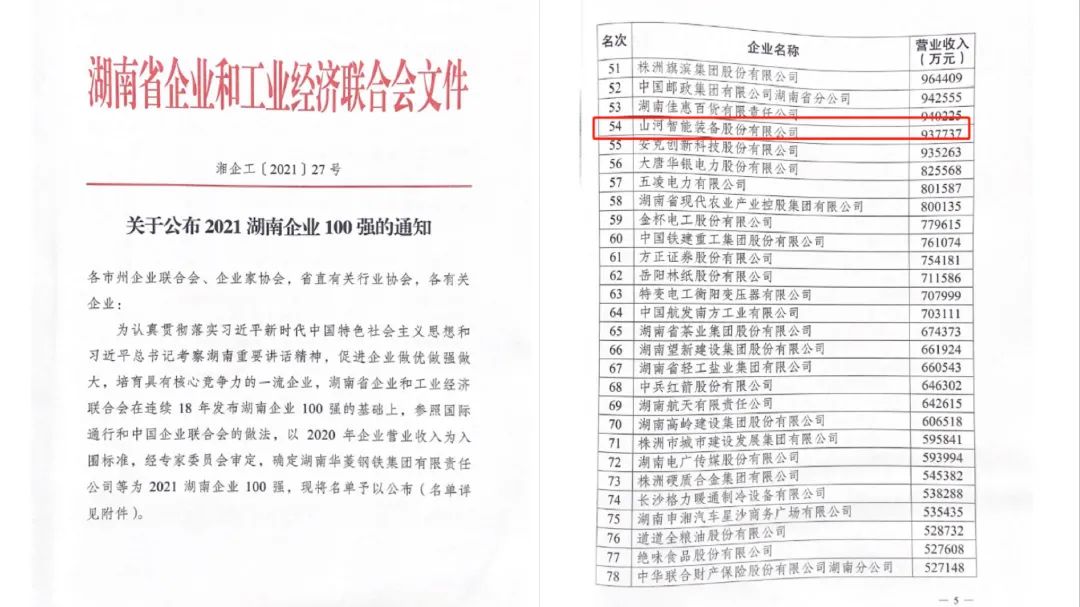 厲害了！山河智能再次登榜湖南企業(yè)100強