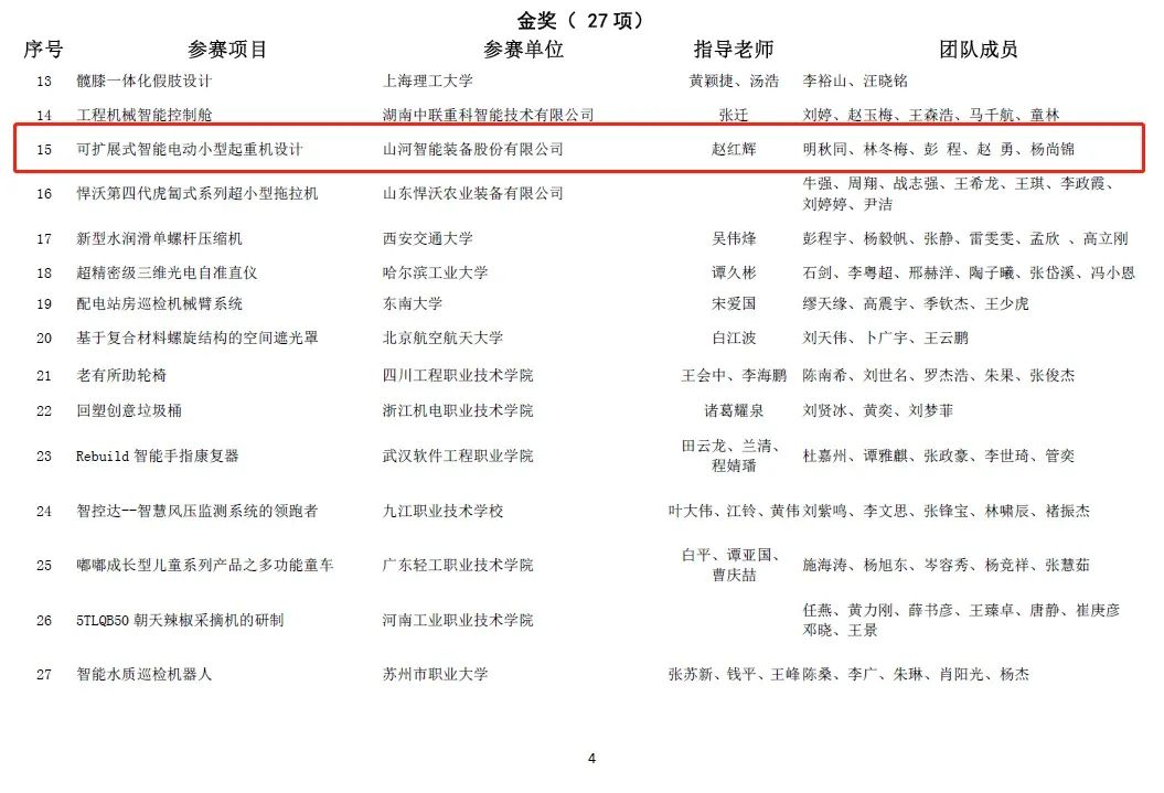 一金一銅二優(yōu)秀！山河智能斬獲“華辰杯”多個(gè)大獎(jiǎng)