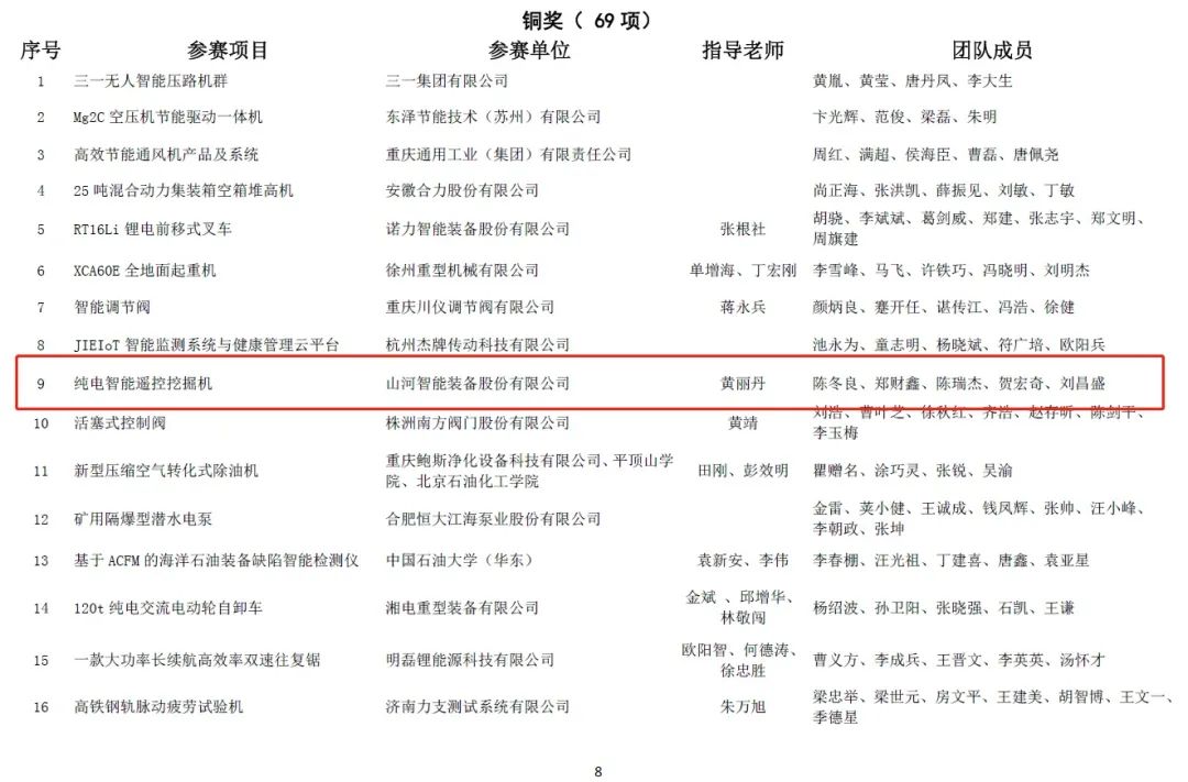 一金一銅二優(yōu)秀！山河智能斬獲“華辰杯”多個(gè)大獎(jiǎng)
