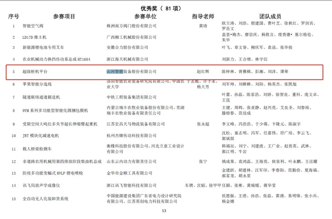 一金一銅二優(yōu)秀！山河智能斬獲“華辰杯”多個(gè)大獎(jiǎng)