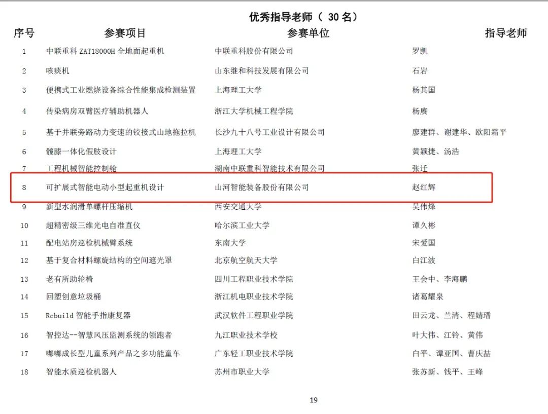 一金一銅二優(yōu)秀！山河智能斬獲“華辰杯”多個(gè)大獎(jiǎng)