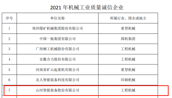 包攬全部！山河智能榮獲多項中國機械工業(yè)大獎