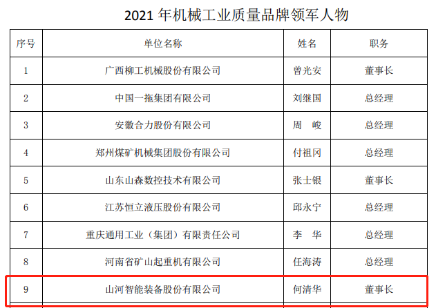包攬全部！山河智能榮獲多項中國機械工業(yè)大獎