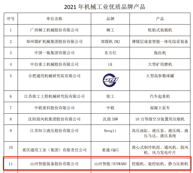 包攬全部！山河智能榮獲多項中國機械工業(yè)大獎