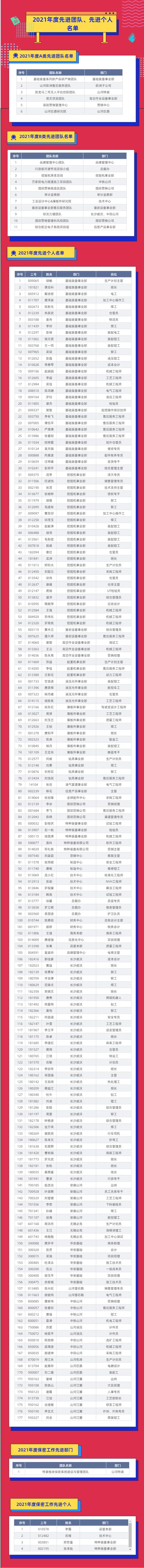 評先進，樹榜樣！山河智能2021年度先進團隊及個人名單來了