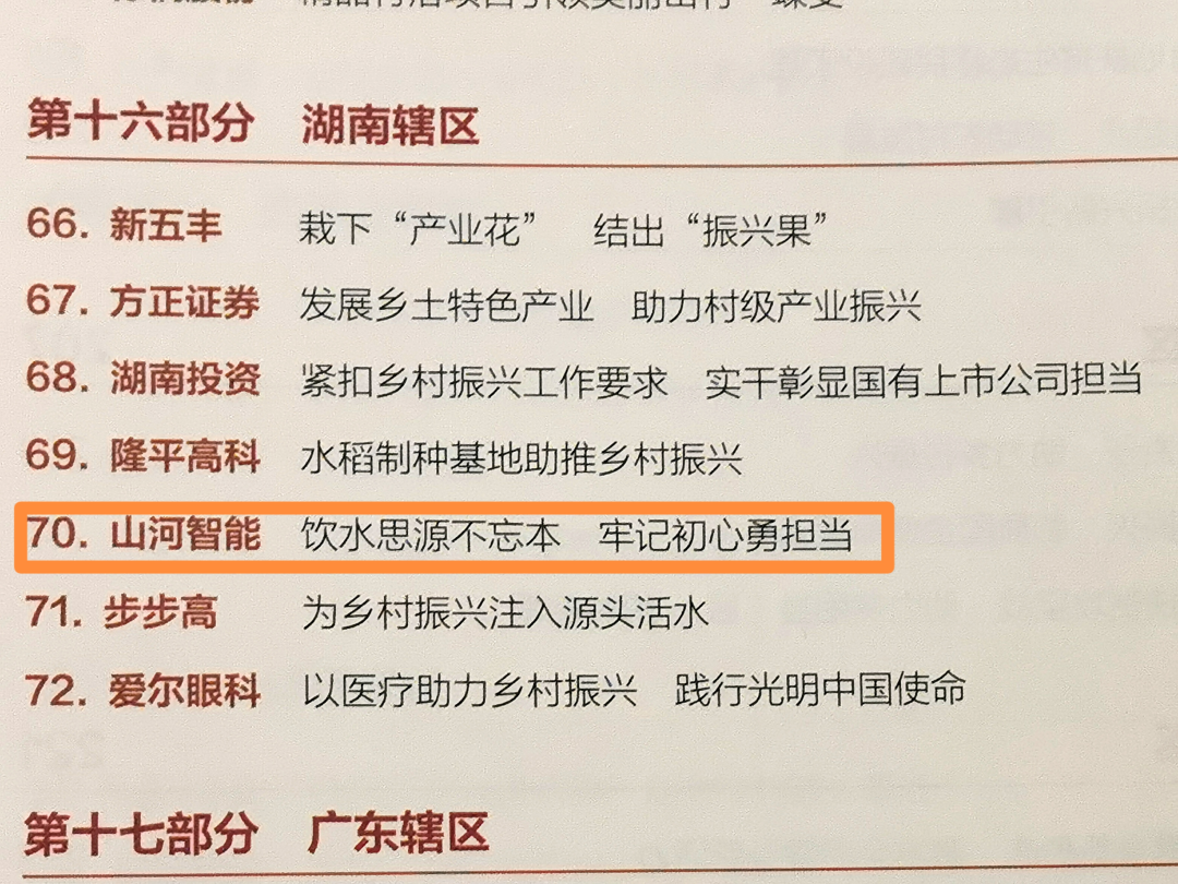 點(diǎn)贊！山河智能成功入選“上市公司鄉(xiāng)村振興優(yōu)秀實踐案例”