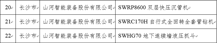 再上省級榜單！山河智能三款產(chǎn)品獲“湖南省省級工業(yè)新產(chǎn)品”認定
