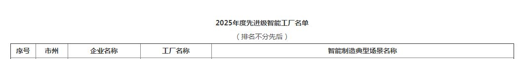 榮譽(yù)+1！山河智能獲評(píng)湖南省先進(jìn)級(jí)智能工廠