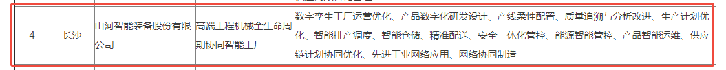榮譽(yù)+1！山河智能獲評(píng)湖南省先進(jìn)級(jí)智能工廠