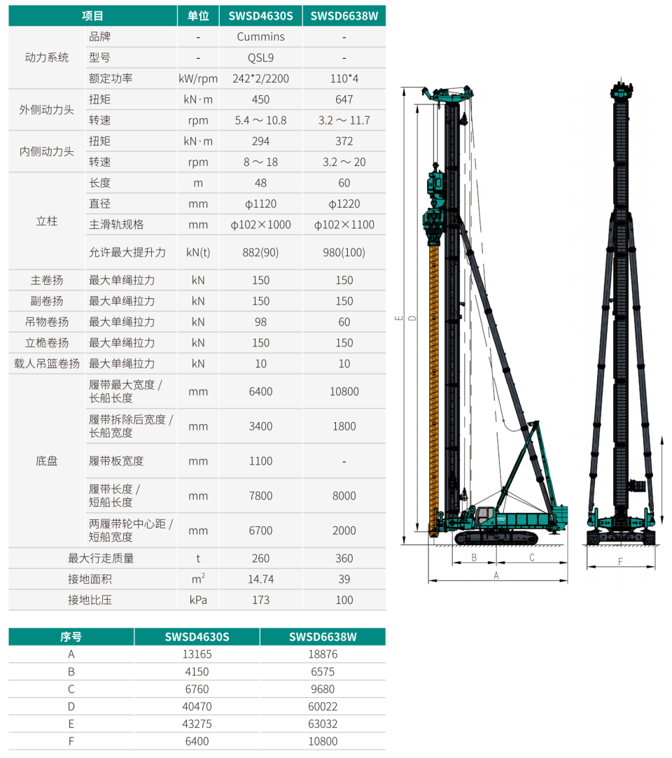 雙動力頭強(qiáng)力多功能鉆機(jī)